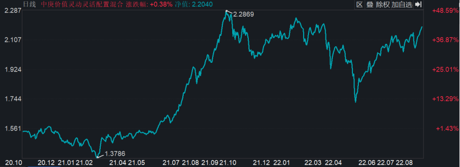 近一年九只權(quán)益基金被自家公司大甩賣 工銀優(yōu)選對沖靈活配置上榜