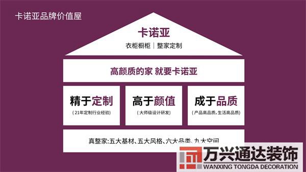 一站式裝修一站式家裝服務(wù)