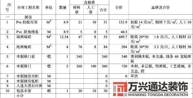 培訓機構裝修預算裝修預算培訓班多少錢